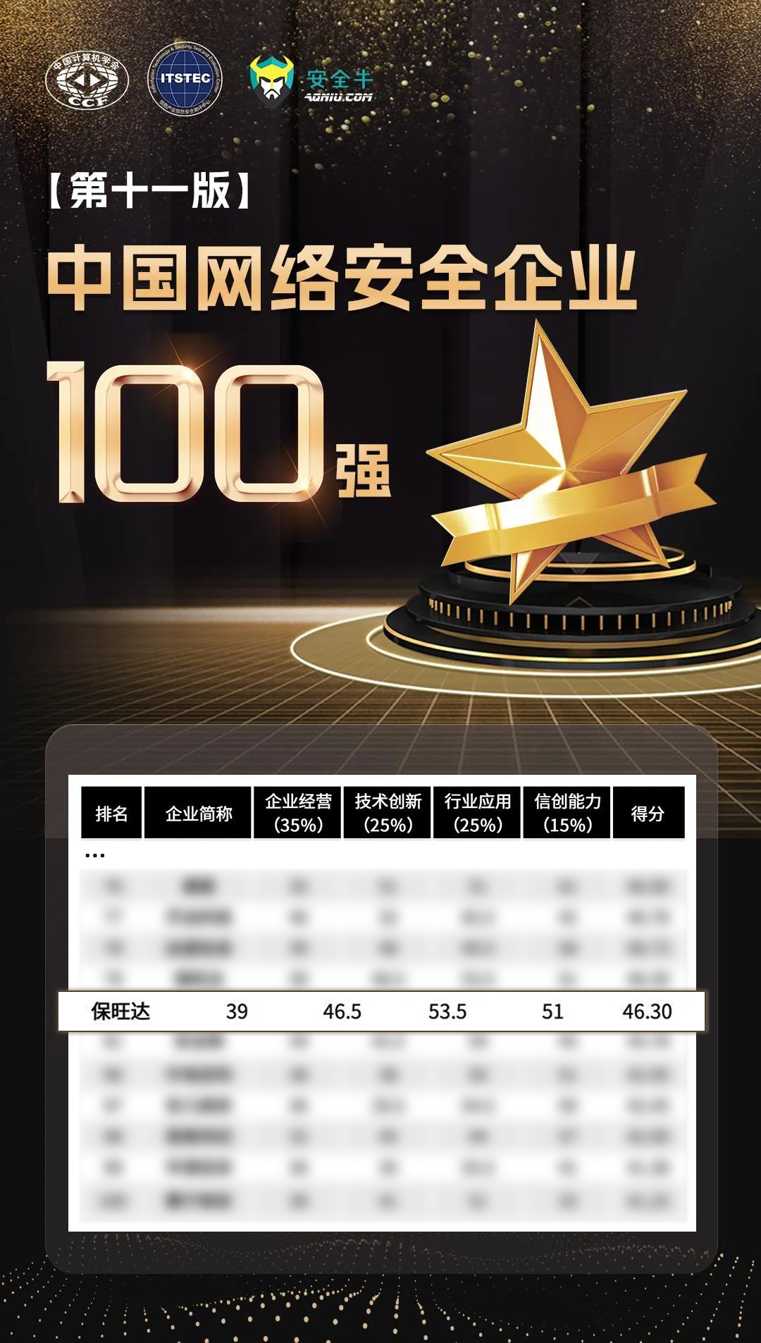 实力攀缘，更上一层 | 888集团电子游戏再度上榜清静牛《中国网络清静企业100强》