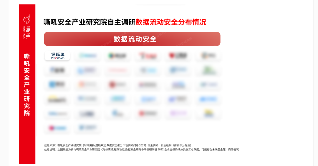 888集团电子游戏数据清静流量监测平台入选《嘶吼 数据清静细分市场之数据流动清静专题报告》典范推荐厂商