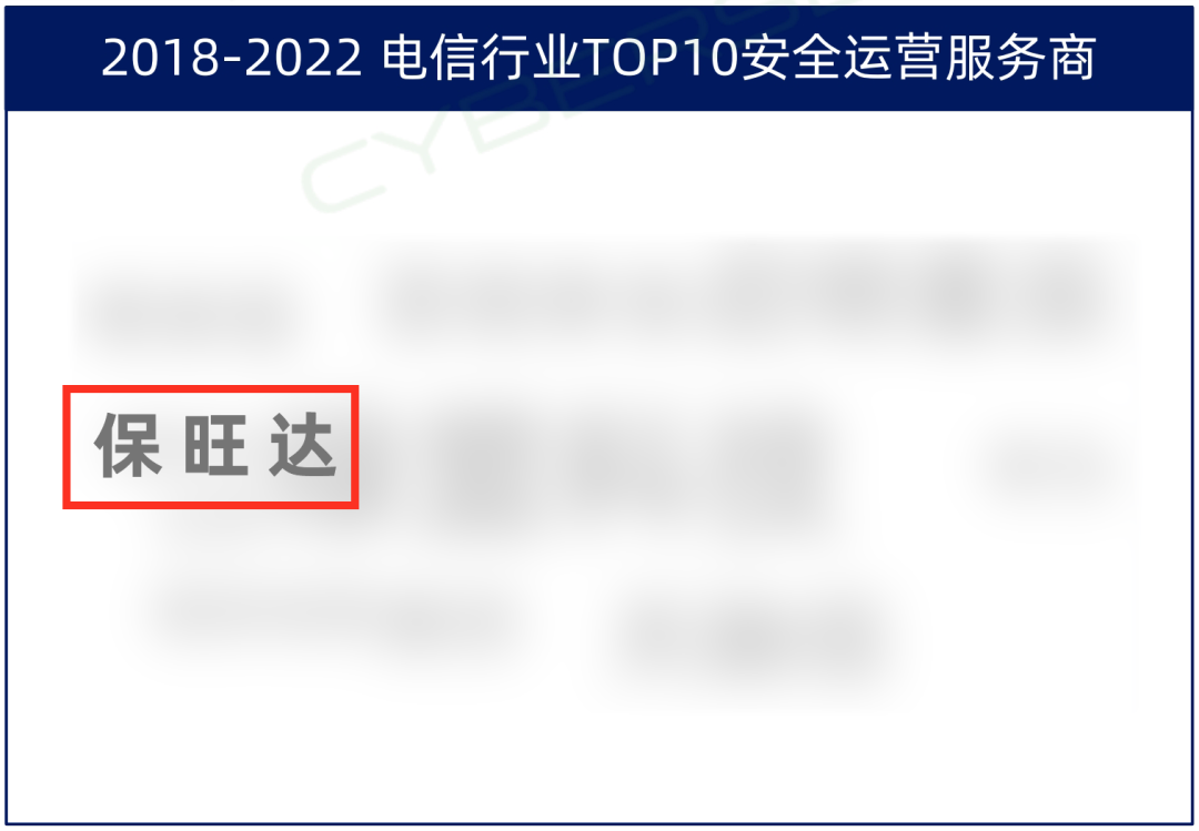 TOP10厂商！！！888集团电子游戏入选电信行业TOP10清静运营服务商，，，实力领跑赛道