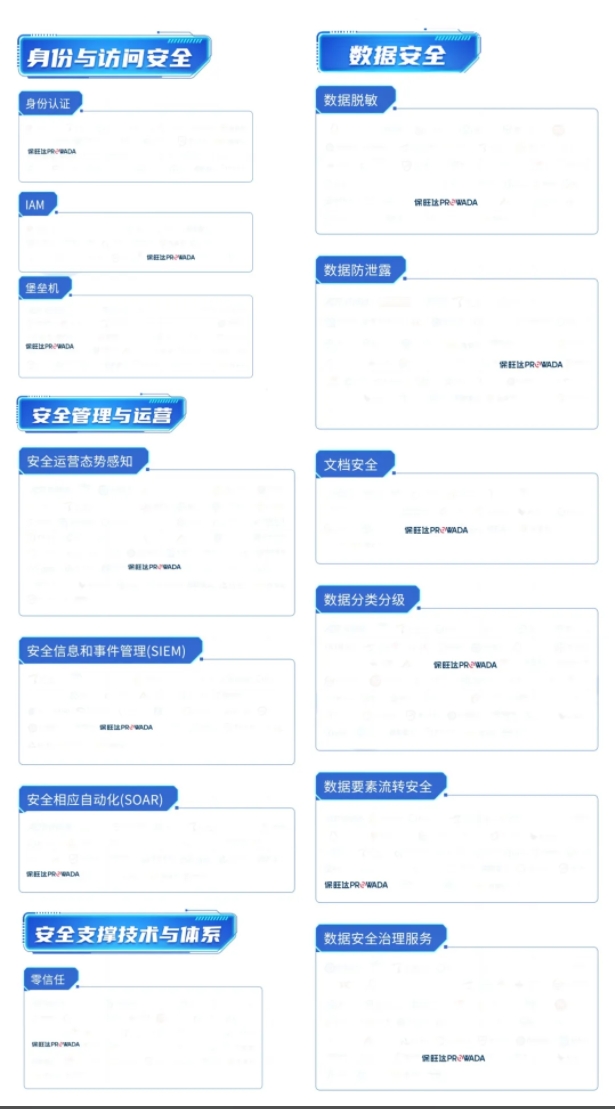 多领域结构，构建全方位数据清静系统｜888集团电子游戏入选信通院《数字清静护航手艺能力全景图》多个细分领域